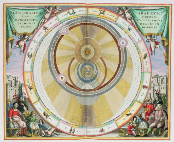 Map showing Tycho Brahe's System of Planetary Orbits, from 'The Celestial Atlas, or The Harmony of the Universe'