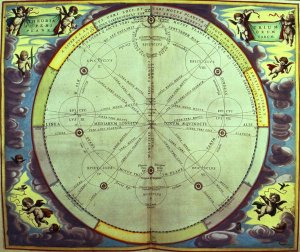 Planetary Theory, one of a series from 'The Celestial Atlas, or the Harmony of the Universe'  1660