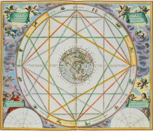 The Conjunction of the Planets, from 'The Celestial Atlas, or The Harmony of the Universe'