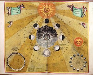 Phases of the Moon, from 'The Celestial Atlas, or The Harmony of the Universe' 1660-61